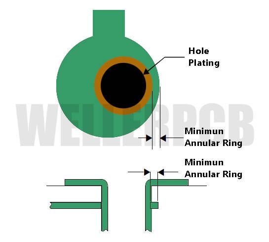 PCB-internal-annular-ring-measurement