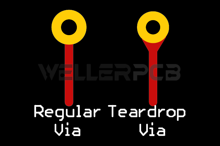 Teardrops-design-guidelines-in-PCB-layout