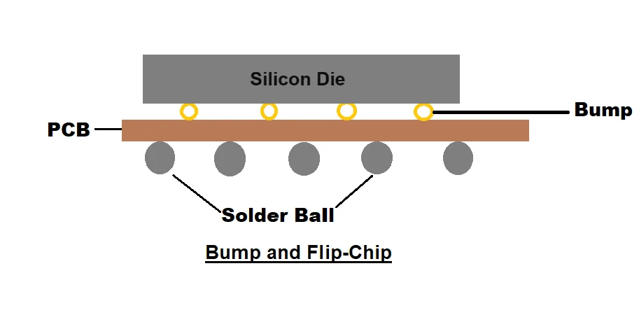 2023/11/Ball-Bumping-Bonding-technology.webp